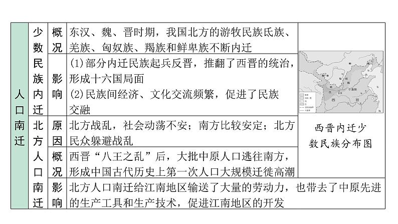 2024内蒙古中考历史二轮中考题型研究 中国古代史 三国两晋南北朝时期：政权分立与民族交融（课件）第6页