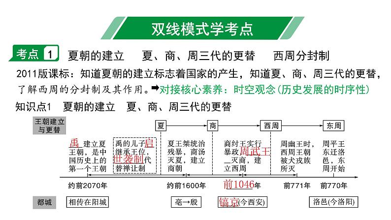 2024内蒙古中考历史二轮中考题型研究 中国古代史 夏商周时期：早期国家与社会变革（课件）第4页