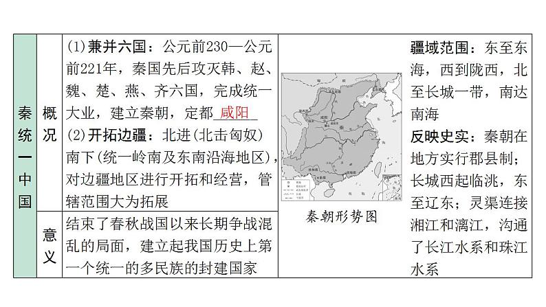 2024内蒙古中考历史二轮中考题型研究 中国古代史 秦汉时期：统一多民族国家的建立和巩固（课件）第7页