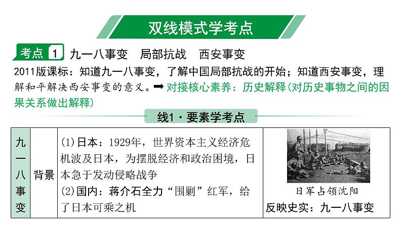 2024内蒙古中考历史二轮中考题型研究 中国近代史 中华民族的抗日战争（课件）第4页