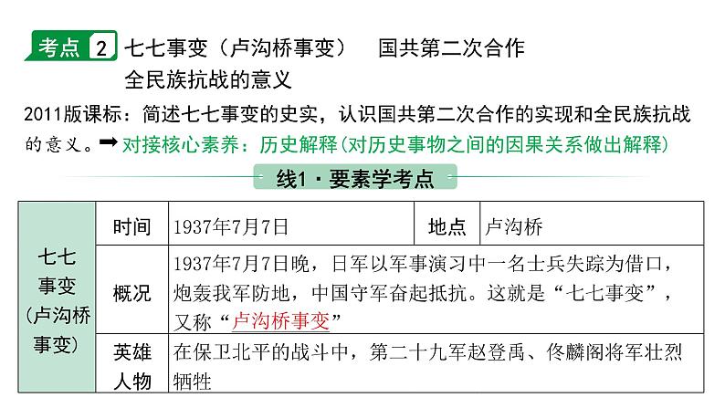 2024内蒙古中考历史二轮中考题型研究 中国近代史 中华民族的抗日战争（课件）第8页