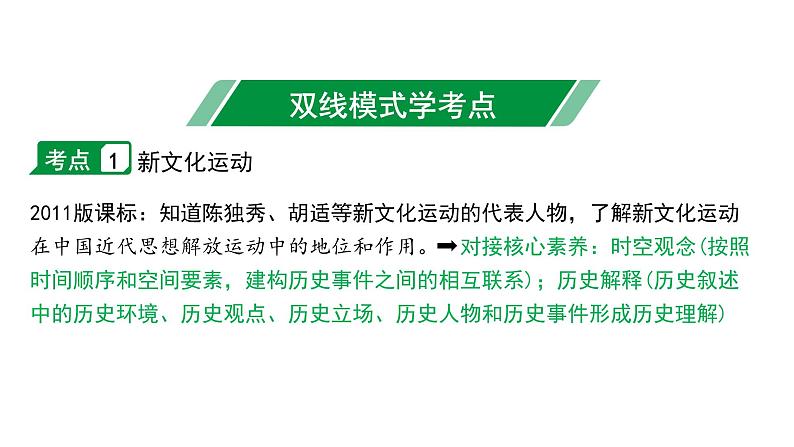 2024内蒙古中考历史二轮中考题型研究 中国近代史 新民主主义革命的开始（课件）第4页