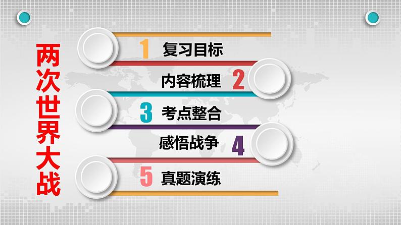 2024初三历史下学期江西省学考历史二轮专题复习——两次世界大战课件第2页