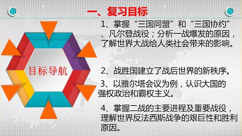 2024初三历史下学期江西省学考历史二轮专题复习——两次世界大战课件第3页