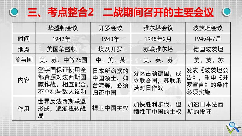 2024初三历史下学期江西省学考历史二轮专题复习——两次世界大战课件第7页