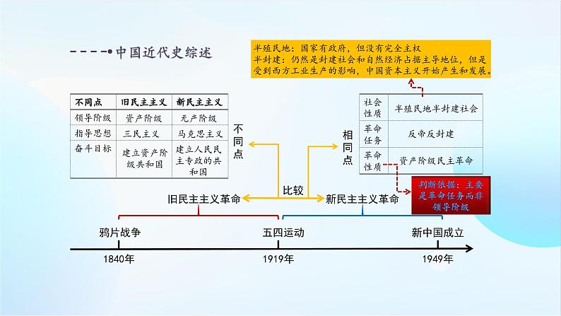 2024学年江西中考历史专题复习近代中国是如何沦为半殖民地半封建社会的过程课件第4页