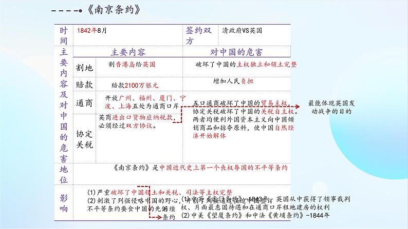 2024学年江西中考历史专题复习近代中国是如何沦为半殖民地半封建社会的过程课件第8页