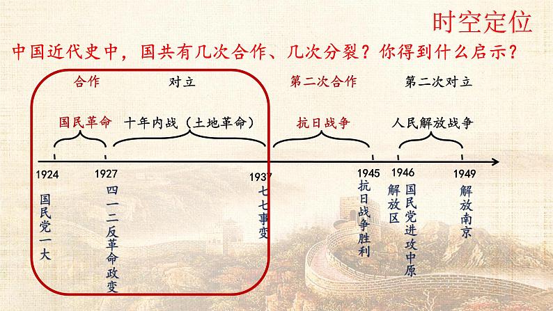 2024年部编版初中历史初三下学期江西中考历史专题复习课件《百年党史之从国共合作到国共对立》课件04