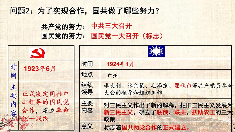 2024年部编版初中历史初三下学期江西中考历史专题复习课件《百年党史之从国共合作到国共对立》课件08