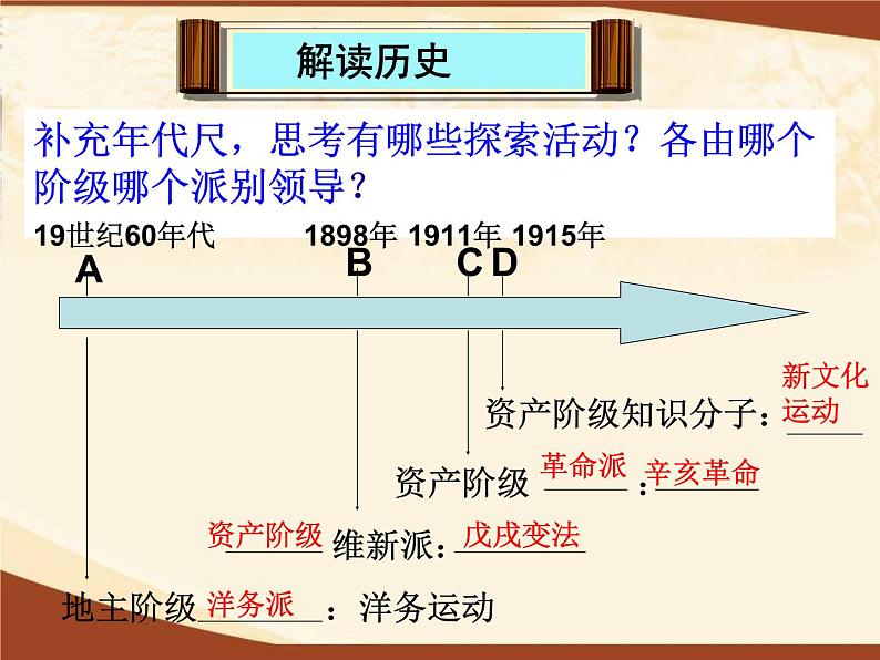 2024年部编版初中历史初三下学期江西中考历史专题复习近代化的探索 复习课件05