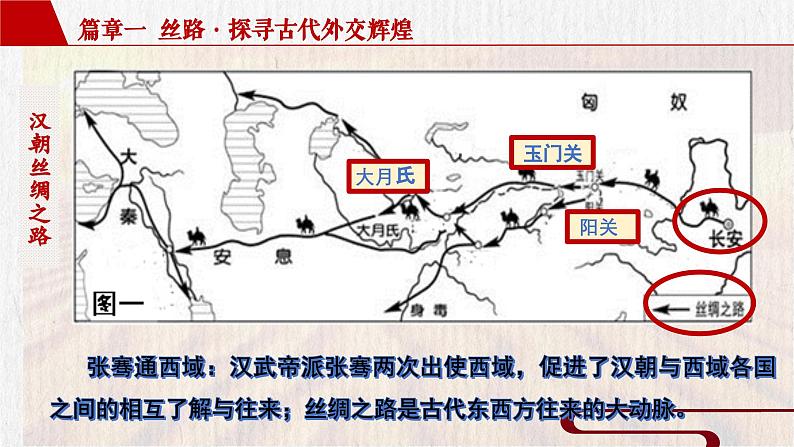 江西省初中历史九年级下学期学考专题复习中国的外交与命运共同体课件第6页