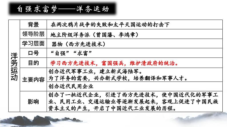 统编版初中历史初三下学期2024学年江西中考历史专题复习近代化的探索复习课件课件06