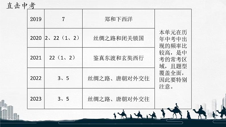 部编版初中历史初三下学期2024学年江西中考历史专题复习中国古代的对外交往复习课件03