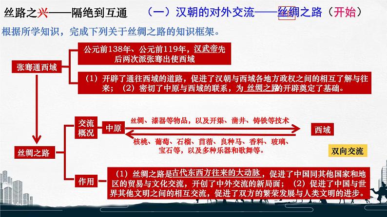 部编版初中历史初三下学期2024学年江西中考历史专题复习中国古代的对外交往复习课件07