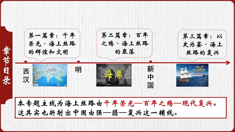 部编版初中历史初三下学期2024学年江西中考历史二轮专题复习课件海上丝绸之路的辉煌与衰落课件04