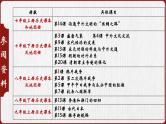 部编版初中历史初三下学期2024学年江西中考历史二轮专题复习课件海上丝绸之路的辉煌与衰落课件