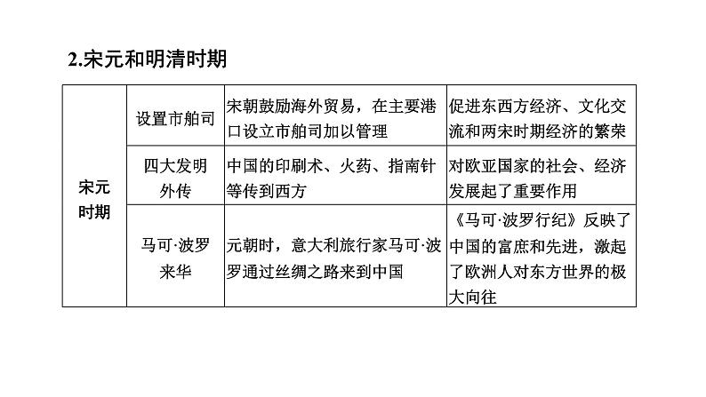 2024年广东省中考历史二轮专题复习：专题二　古今中国的对外交往  课件第6页