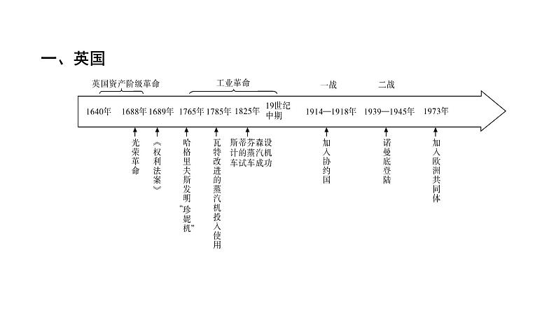 2024年广东省中考历史二轮专题复习：专题四　大国崛起 复习 课件02