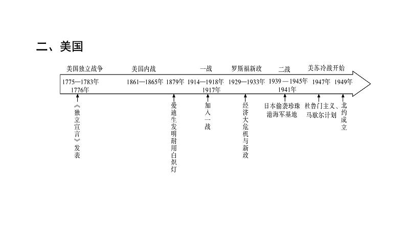 2024年广东省中考历史二轮专题复习：专题四　大国崛起 复习 课件03