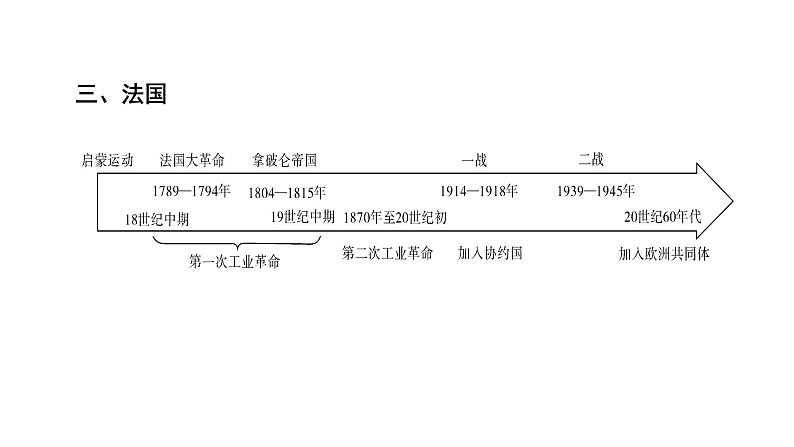 2024年广东省中考历史二轮专题复习：专题四　大国崛起 复习 课件04