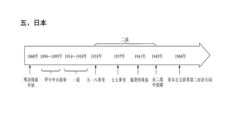 2024年广东省中考历史二轮专题复习：专题四　大国崛起 复习 课件06