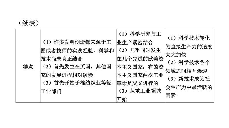 2024年广东省中考历史二轮专题复习：专题六　三次科技革命与经济全球化 课件第6页