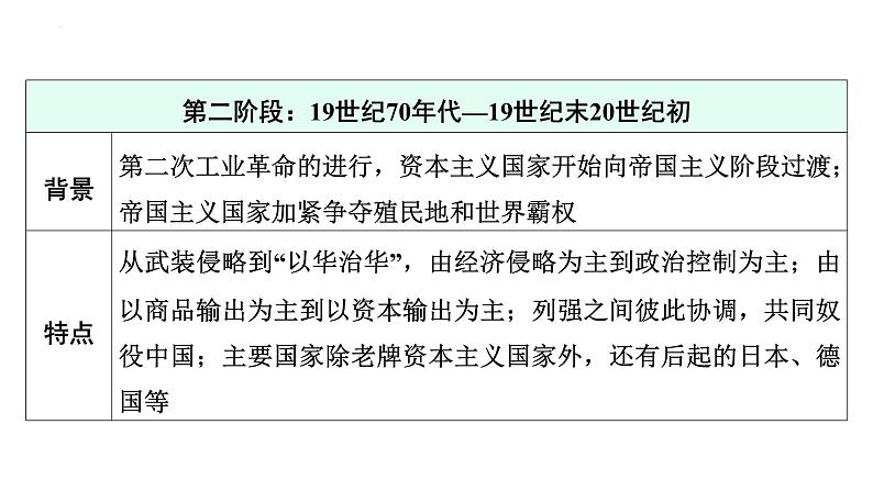 2024年广东省中考历史二轮复习 ： 专题四 近代中国的救亡图存与近代化 课件04