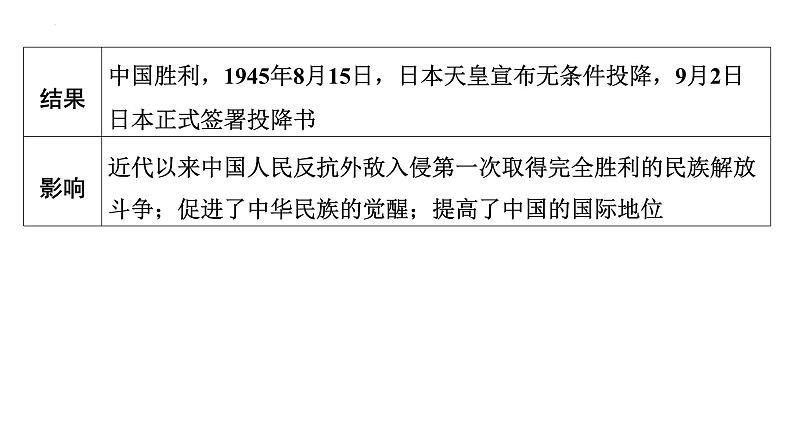 2024年广东省中考历史二轮复习 ： 专题四 近代中国的救亡图存与近代化 课件08