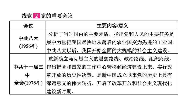 专题二新中国成立后的政治建设 广东省2024年中考历史二轮复习 课件第4页