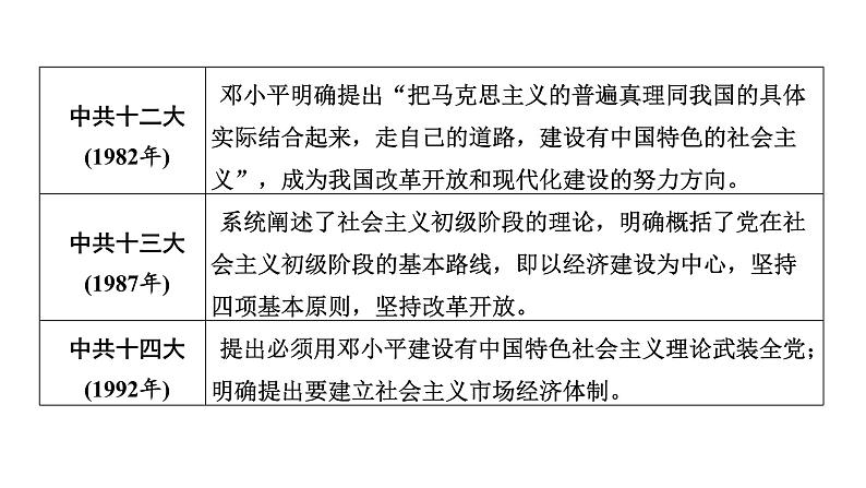 专题二新中国成立后的政治建设 广东省2024年中考历史二轮复习 课件第5页