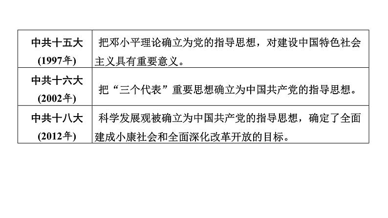 专题二新中国成立后的政治建设 广东省2024年中考历史二轮复习 课件第6页