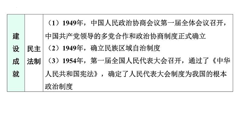 专题五 中国共产党的光辉历程 课件 广东省2024年中考历史二轮复习 课件第8页