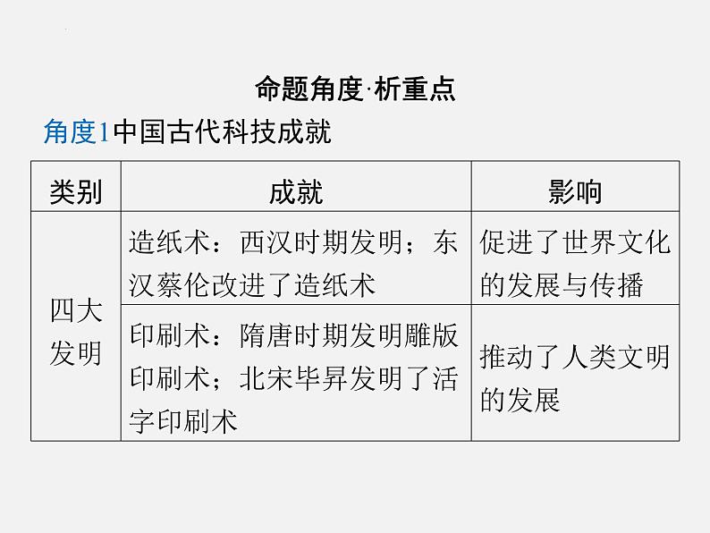 专题六 中外科技发展史  2024年广东省中考历史二轮复习 课件02