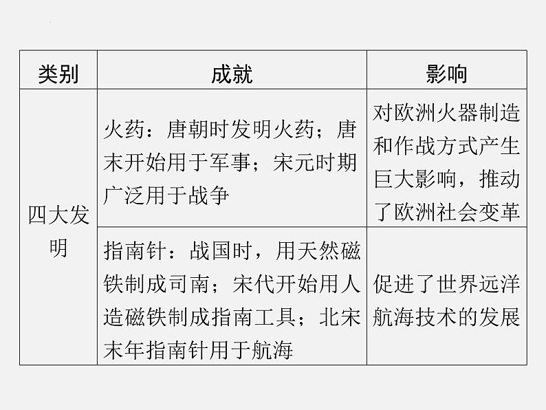 专题六 中外科技发展史  2024年广东省中考历史二轮复习 课件03