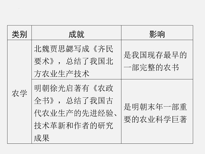 专题六 中外科技发展史  2024年广东省中考历史二轮复习 课件04