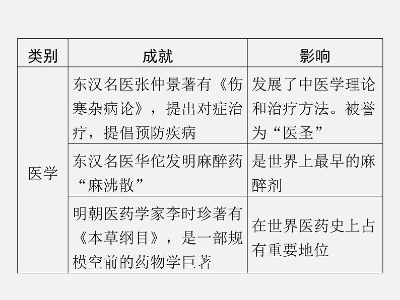 专题六 中外科技发展史  2024年广东省中考历史二轮复习 课件05