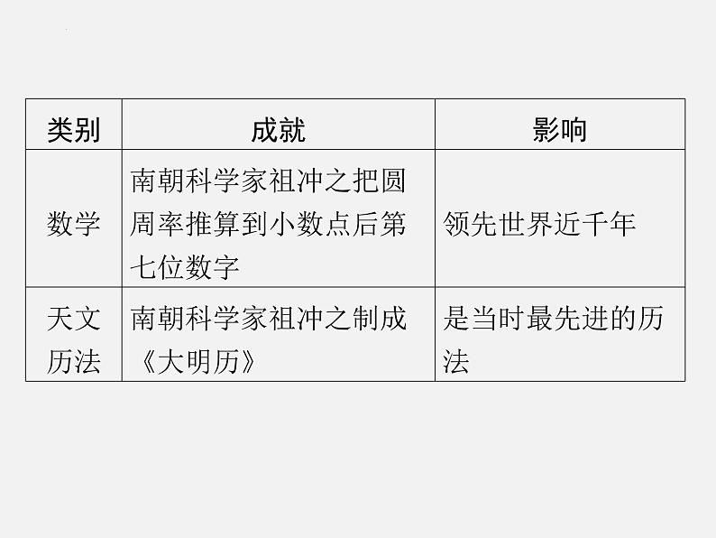 专题六 中外科技发展史  2024年广东省中考历史二轮复习 课件06