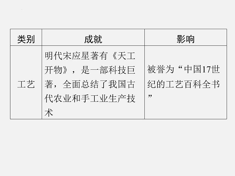 专题六 中外科技发展史  2024年广东省中考历史二轮复习 课件07