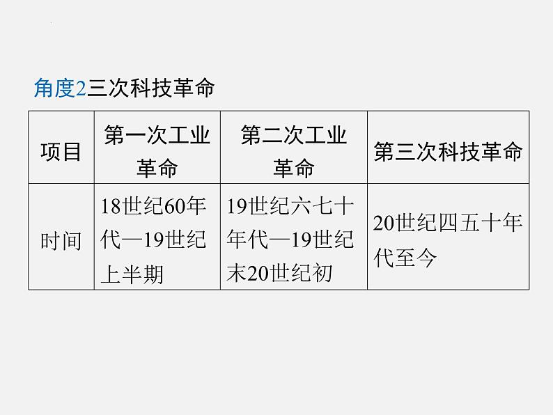 专题六 中外科技发展史  2024年广东省中考历史二轮复习 课件08