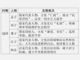 专题七 中外思想文化发展史 2024年广东省中考历史二轮复习 课件