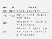 专题七 中外思想文化发展史 2024年广东省中考历史二轮复习 课件