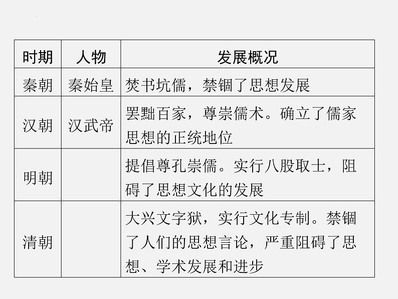 专题七 中外思想文化发展史 2024年广东省中考历史二轮复习 课件第4页