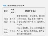 专题七 中外思想文化发展史 2024年广东省中考历史二轮复习 课件