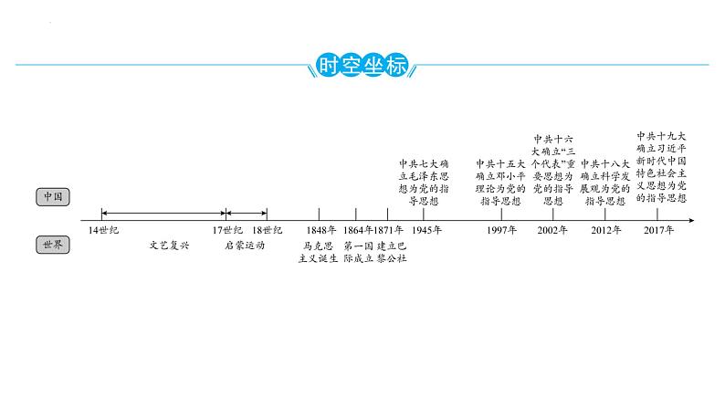 专题七　思想解放推动社会进步  2024年广东省中考历史二轮复习 课件02