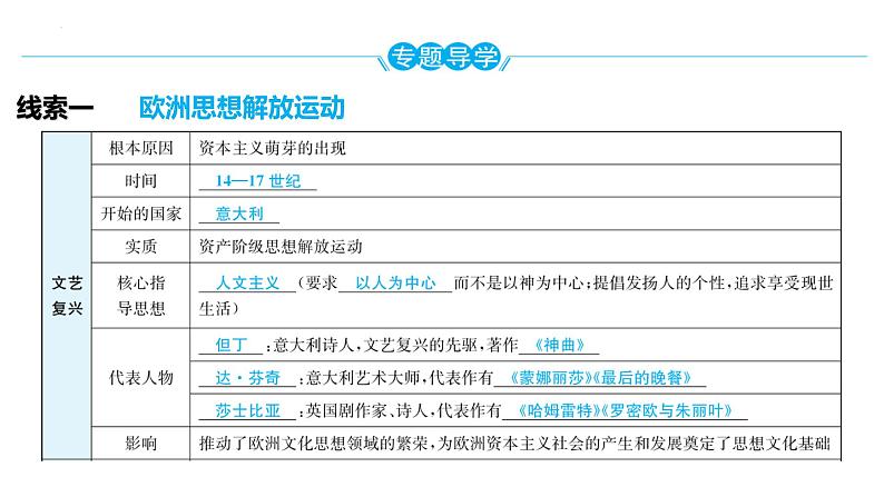 专题七　思想解放推动社会进步  2024年广东省中考历史二轮复习 课件03