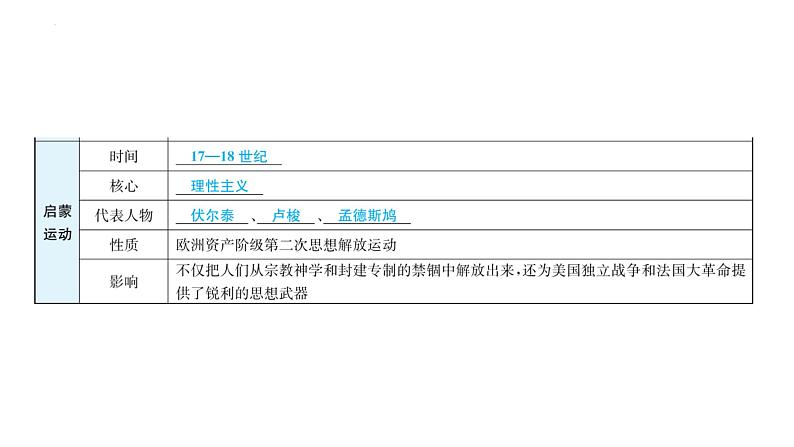 专题七　思想解放推动社会进步  2024年广东省中考历史二轮复习 课件04