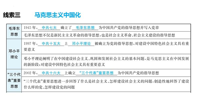 专题七　思想解放推动社会进步  2024年广东省中考历史二轮复习 课件06