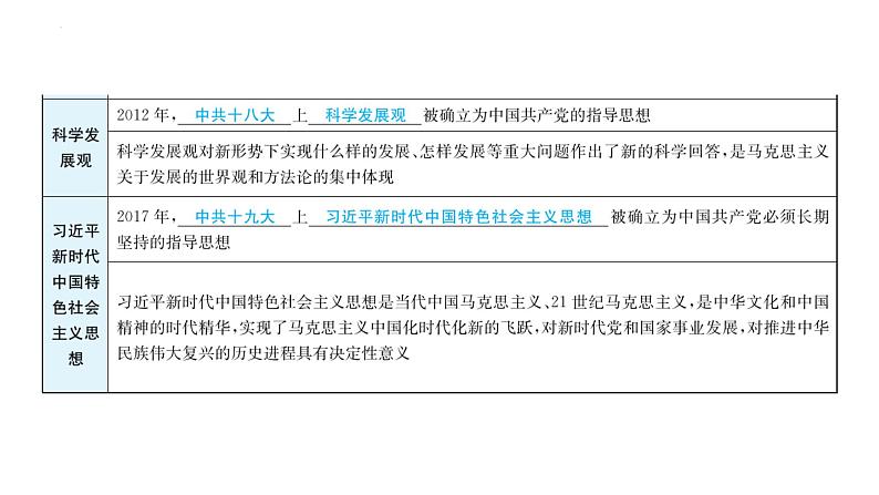 专题七　思想解放推动社会进步  2024年广东省中考历史二轮复习 课件07