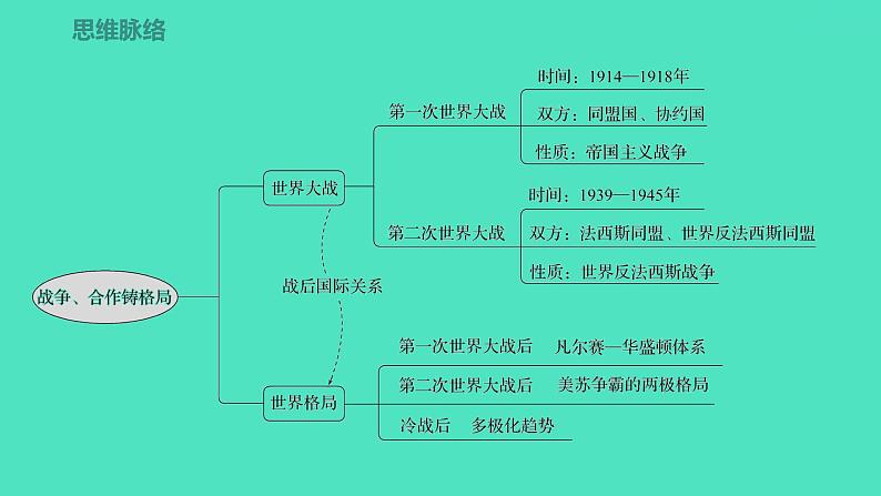 专题一0　两次世界大战与世界格局  2024年广东省中考历史二轮专题复习 课件02