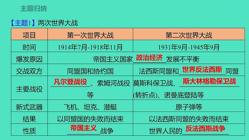 专题一0　两次世界大战与世界格局  2024年广东省中考历史二轮专题复习 课件03